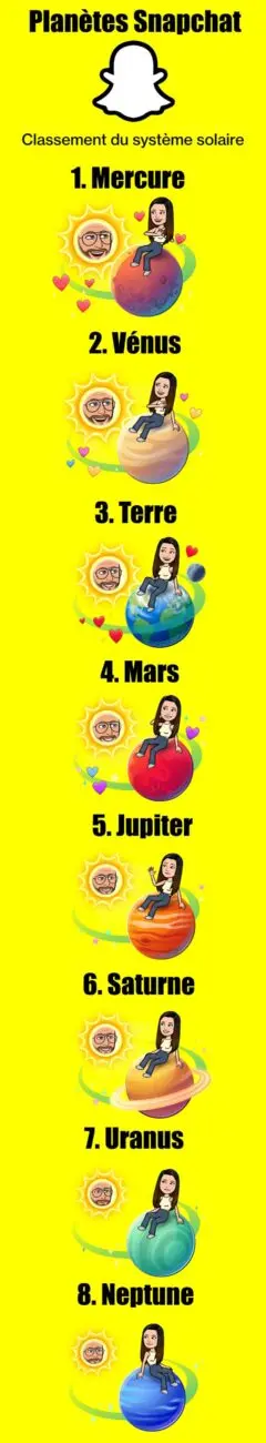 Planète Snapchat : le classement système solaire snap résumé en infographie