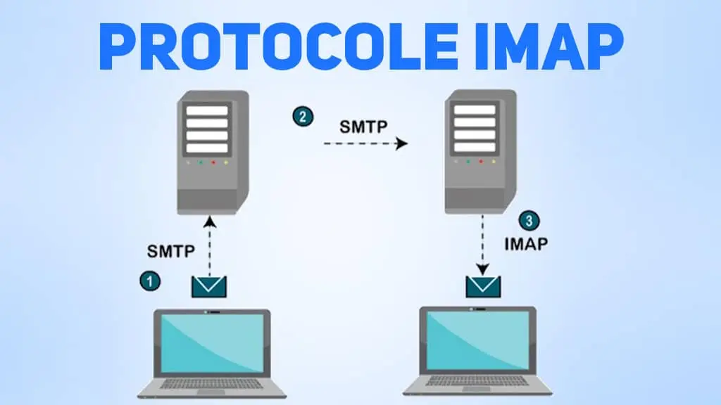 Protocole de réception courrier IMAP